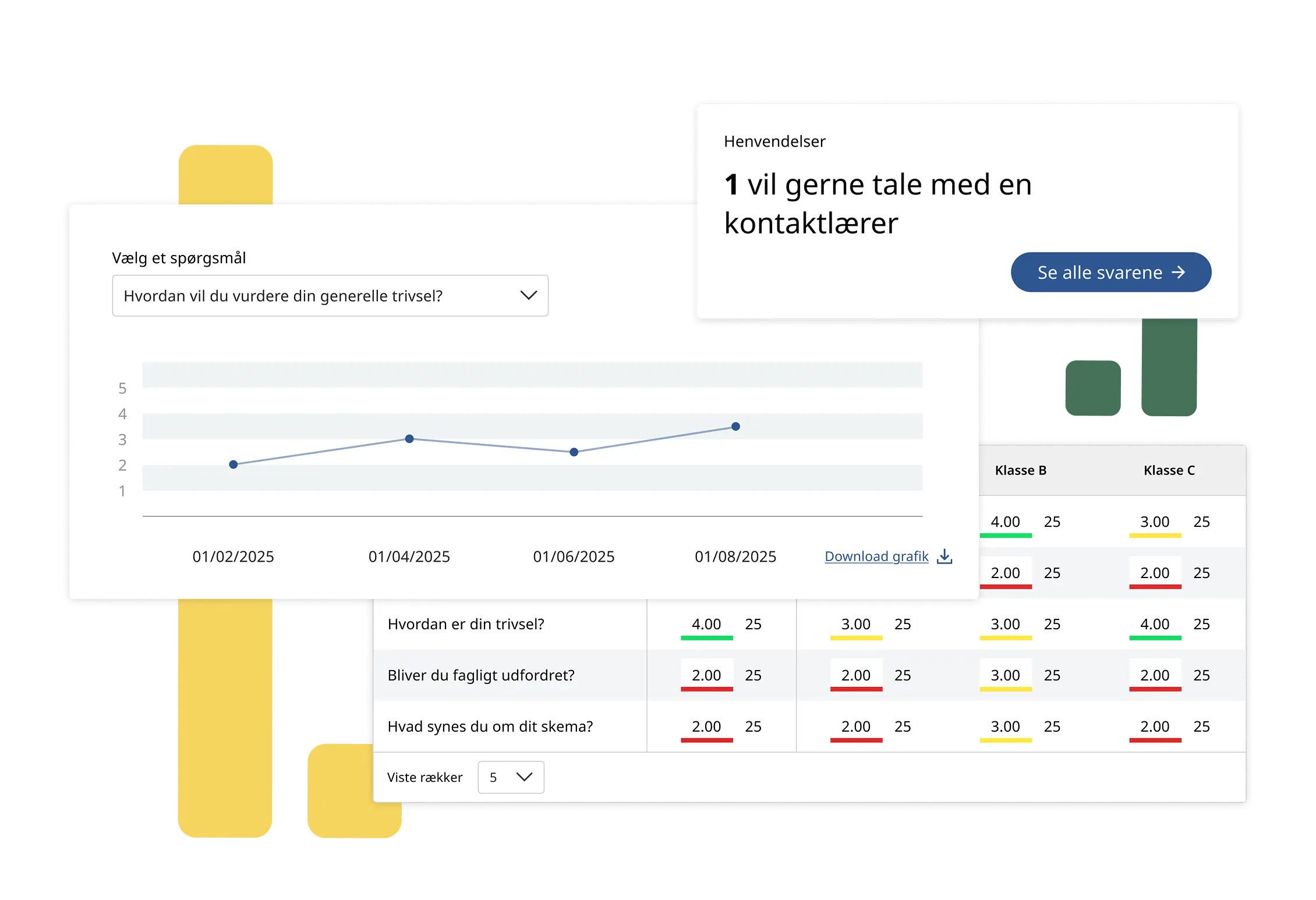 Få fuld overblik over jeres trivsel